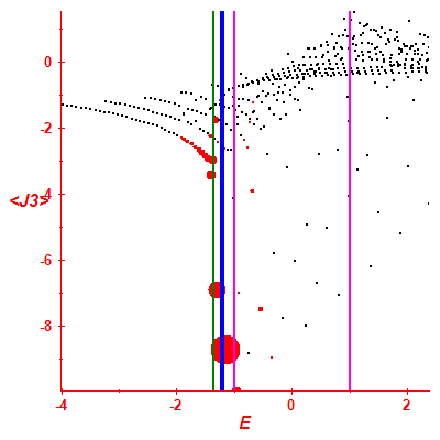 Peres lattice <J3>